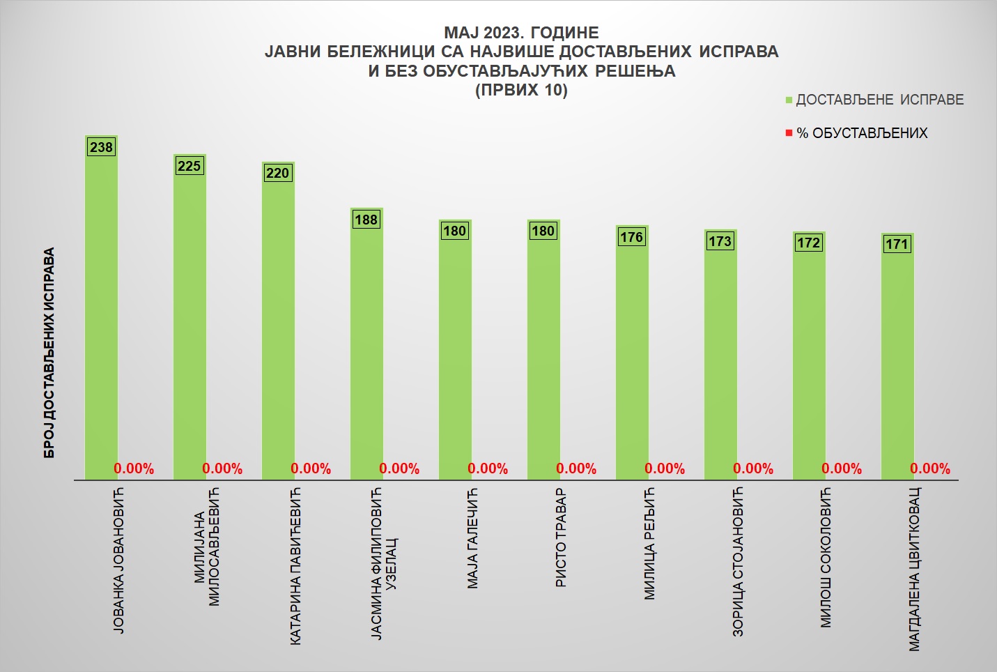 /content/pages/onama/статистика/2023/06/Grafik 3 ЈБмај.jpg